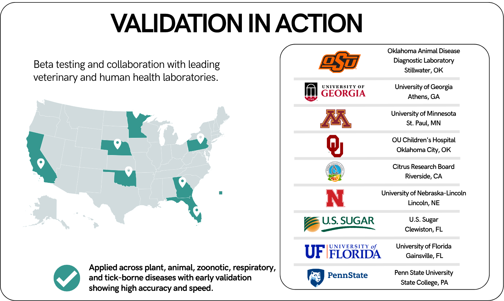 Map of MiFi partner and collaborating institutions across the United States